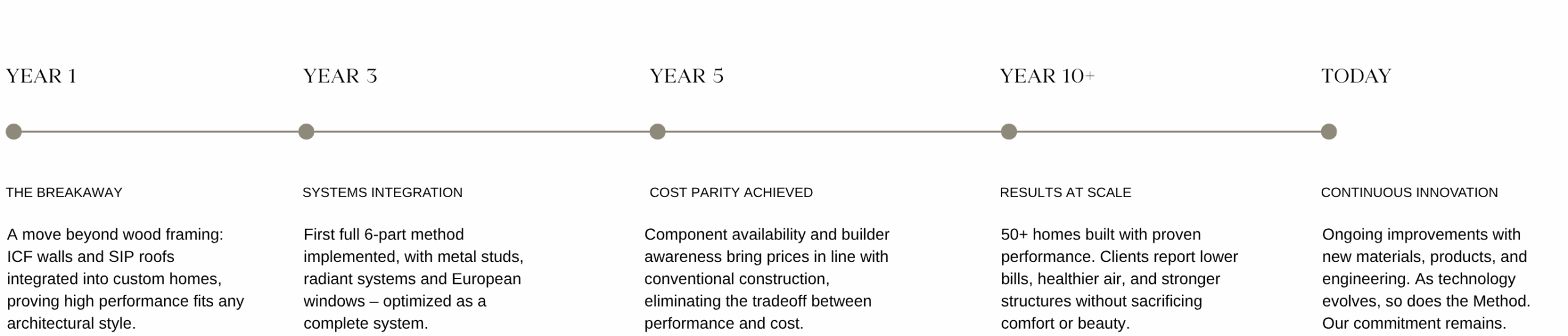 OA_Timeline-scaled